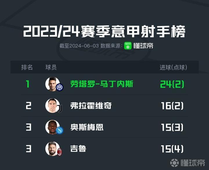 激情与悬念,2023/24赛季意甲积分最新消息 激情与悬念,2023/24赛季意甲积分最新消息