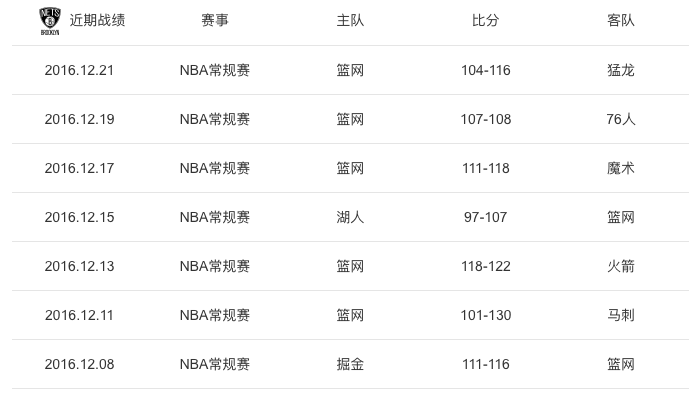 用Golang写一篇关于NBA直播的实战笔记，勇士vs篮网，这代码有点意思