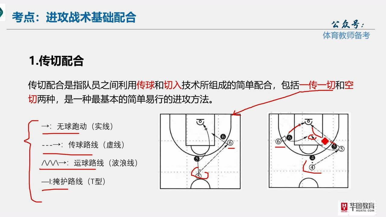 篮球进攻战术的基础配合有哪些