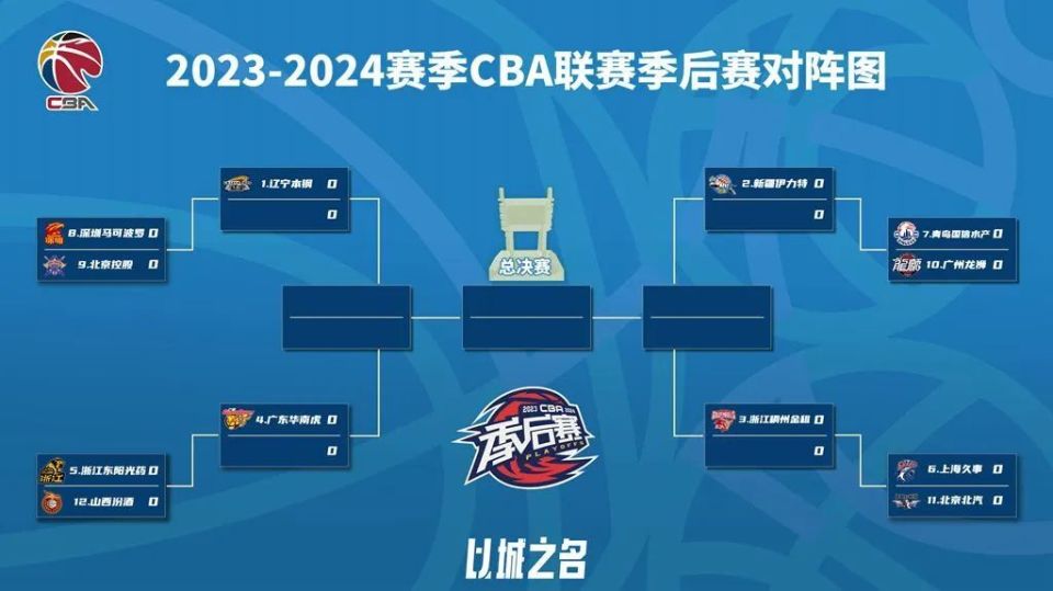 一、2026年CBA季后赛赛程概览 一、2026年CBA季后赛赛程概览