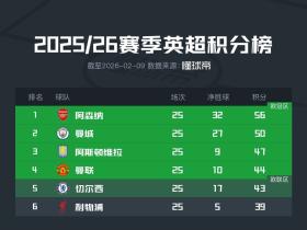 英超赛程积分榜2026，预测与分析